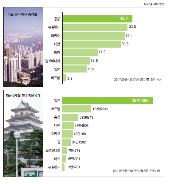 뉴스 사진